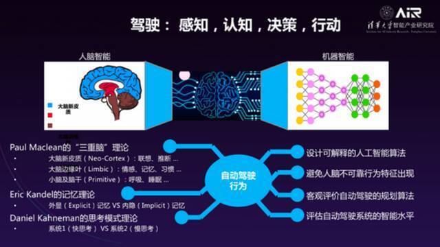 清华大学智能产业研究院院长张亚勤｜走向无人驾驶