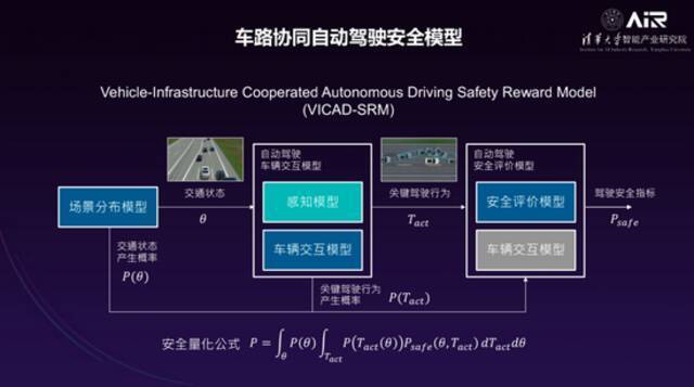 清华大学智能产业研究院院长张亚勤｜走向无人驾驶