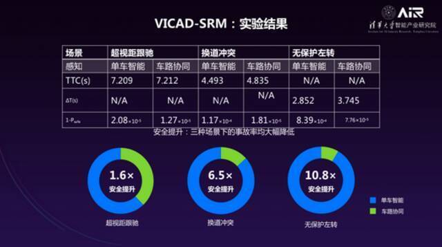 清华大学智能产业研究院院长张亚勤｜走向无人驾驶