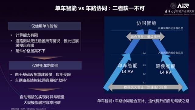 清华大学智能产业研究院院长张亚勤｜走向无人驾驶