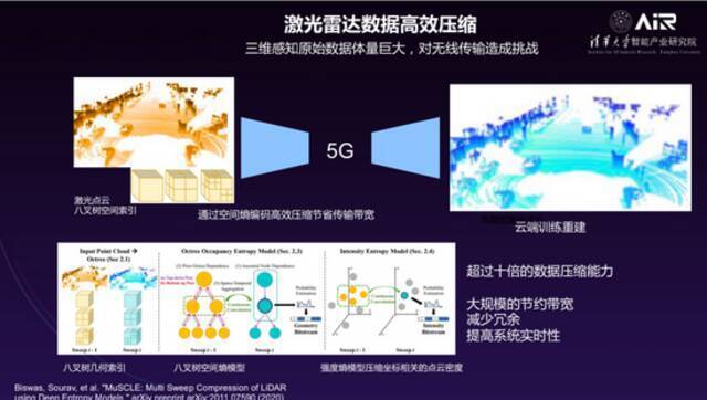 清华大学智能产业研究院院长张亚勤｜走向无人驾驶