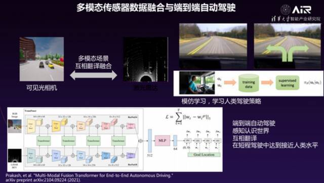 清华大学智能产业研究院院长张亚勤｜走向无人驾驶