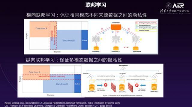 清华大学智能产业研究院院长张亚勤｜走向无人驾驶