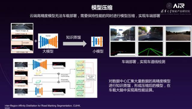 清华大学智能产业研究院院长张亚勤｜走向无人驾驶