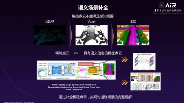 清华大学智能产业研究院院长张亚勤｜走向无人驾驶