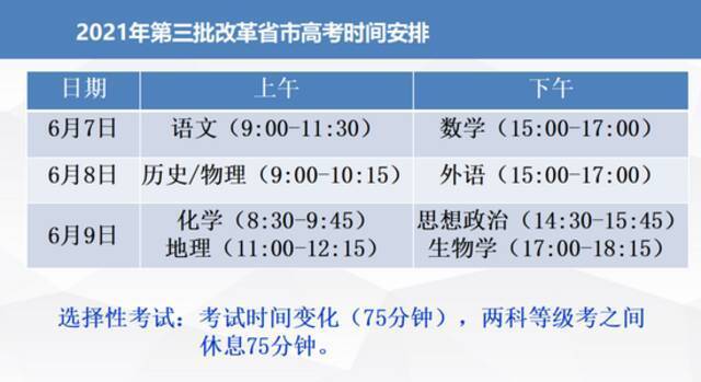 最新发布！广西柳州启动高考多项重大改革！不分文理，12种科目组合！