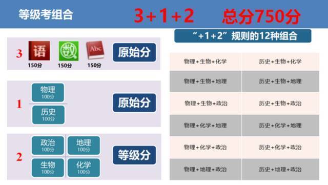 最新发布！广西柳州启动高考多项重大改革！不分文理，12种科目组合！