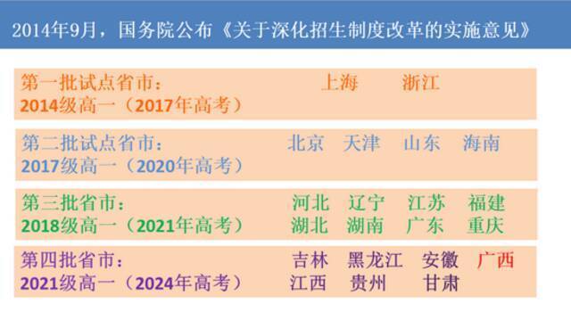最新发布！广西柳州启动高考多项重大改革！不分文理，12种科目组合！