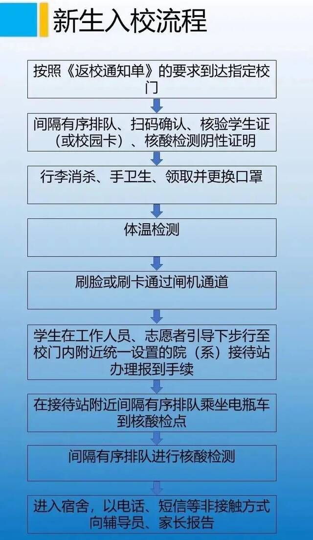 小21：请查收你的新生指南！