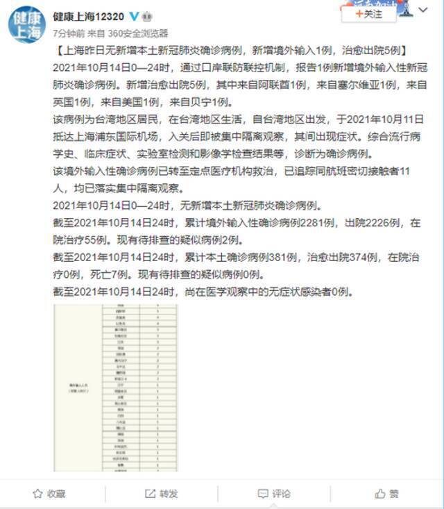 上海新增境外输入确诊病例1例