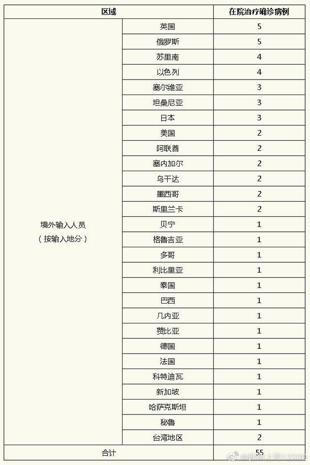 上海新增境外输入确诊病例1例