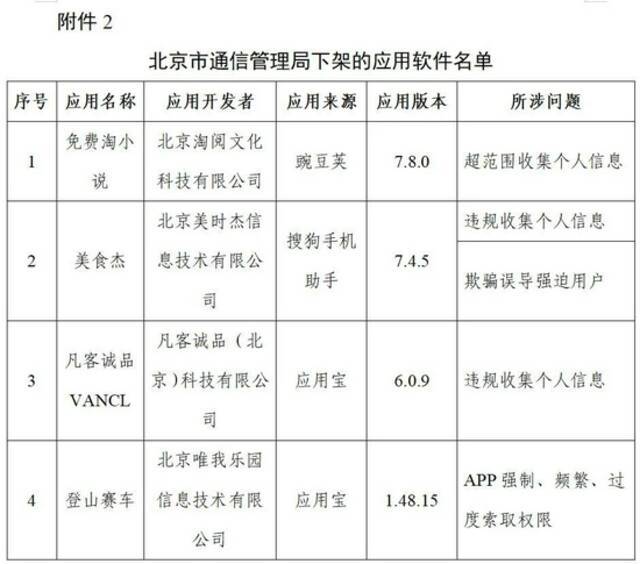 工信部下架96款侵害用户权益App、通报3款违规SDK