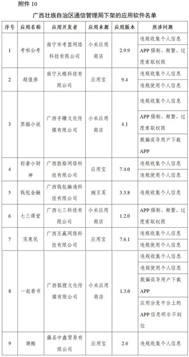 工信部下架96款侵害用户权益App、通报3款违规SDK