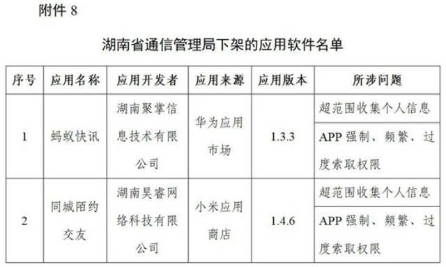 工信部下架96款侵害用户权益App、通报3款违规SDK