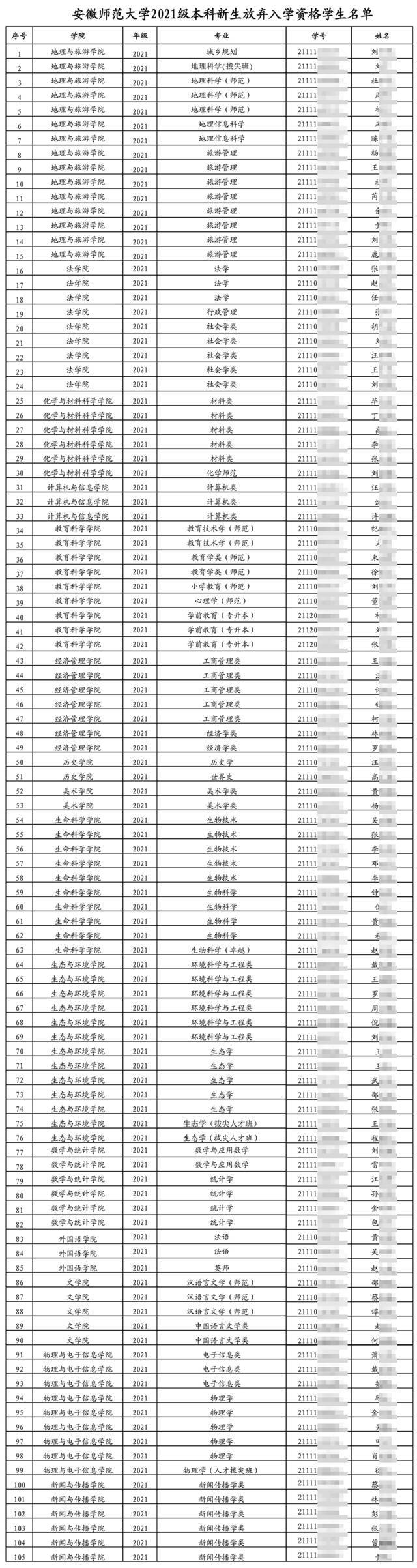 考上了大学，却不入学，105人放弃入学资格，多人属拔尖班，怎么回事？