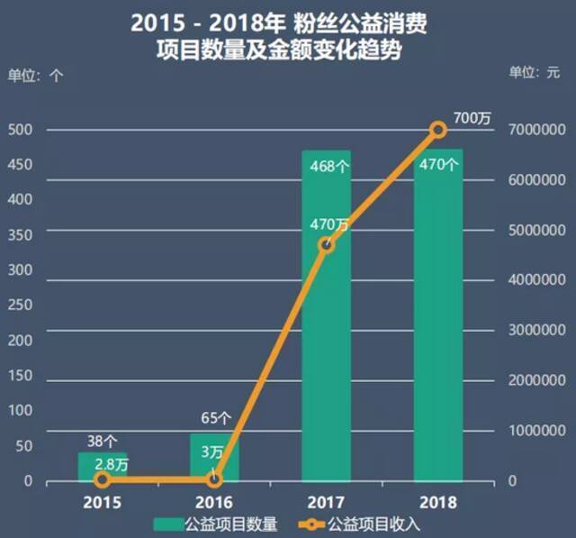 图据Owhat平台公众号