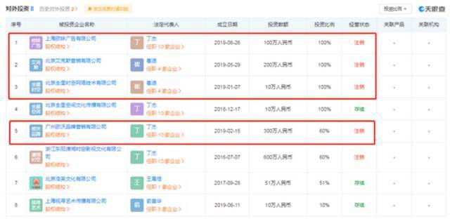 红框内公司为全星时空自去年11月后注销的参与投资公司