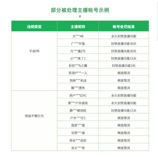 视频号“无下限”？微信处置超1.2万个直播间