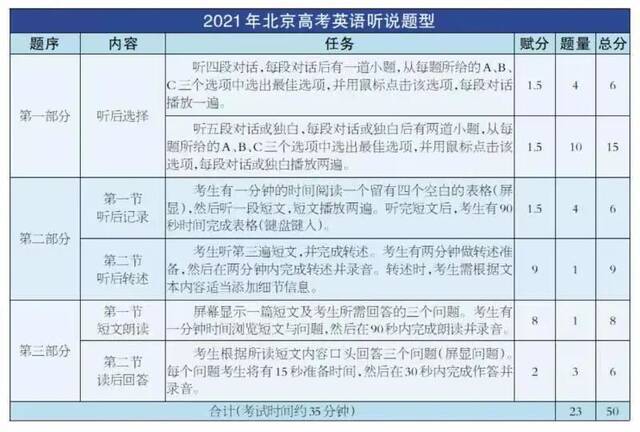 2022年北京高考英语首次听说机考12月举行 考生这样备考