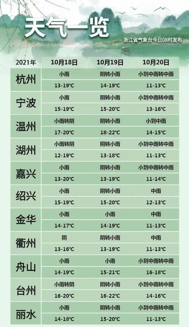 明天早晨气温低至10℃！＠浙江人 压箱底的秋裤拿出来了吗