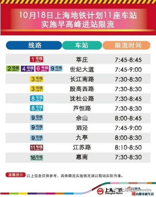 明天，上海11座地铁站计划限流，包括松江这3站