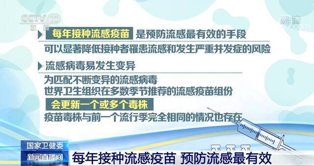 国家卫生健康委：重点和高风险人群应优先接种流感疫苗