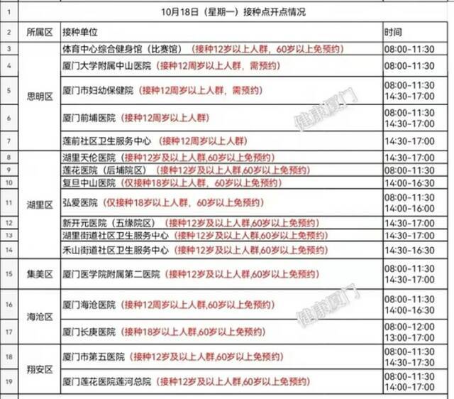 明天这17个地方可以接种新冠疫苗！都在这张图里→