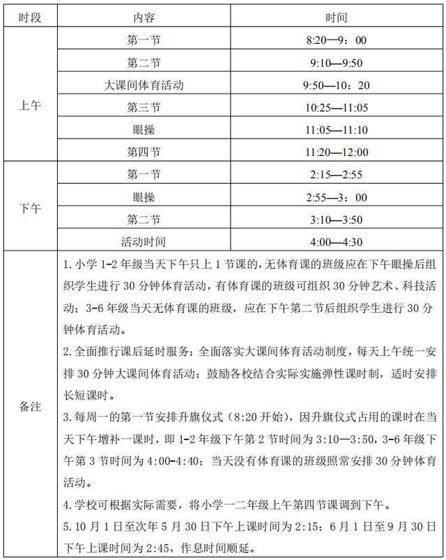 今天，厦门、莆田这些学校恢复线下教学！