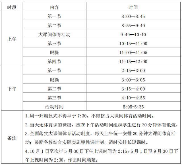 今天，厦门、莆田这些学校恢复线下教学！