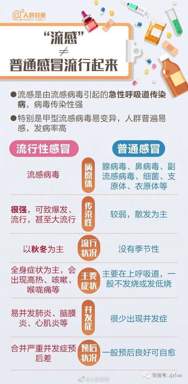 流感与普通感冒有什么不同？9图教你远离流感