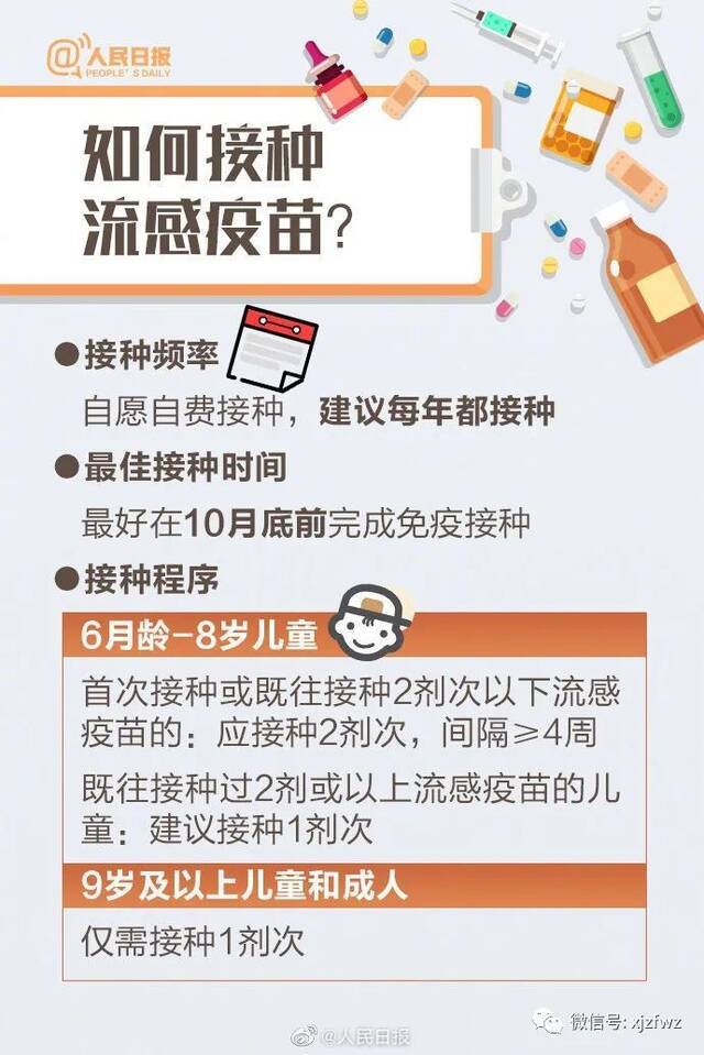 流感与普通感冒有什么不同？9图教你远离流感