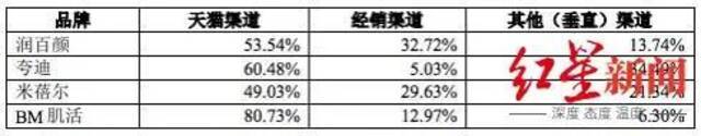 网红代言又翻车，知名品牌道歉！