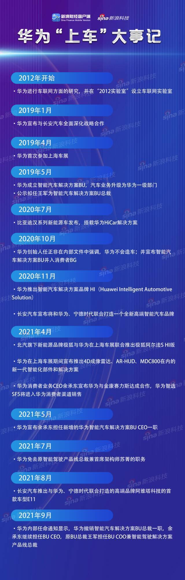 疯狂开店！华为不甘心只卖车 次世代车研所