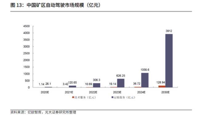 （图片来自光大证券）