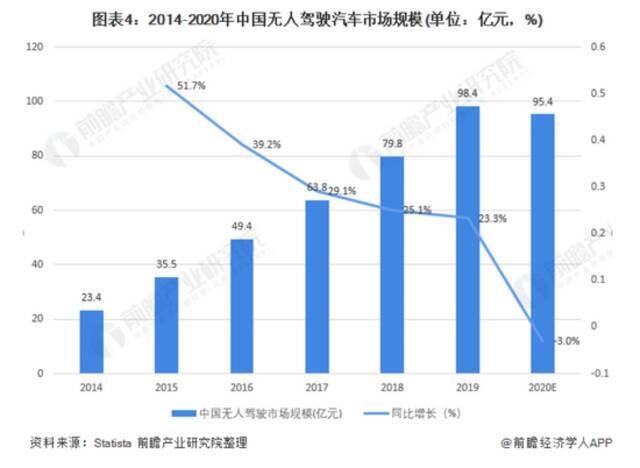 （图片来自前瞻产业研究院）