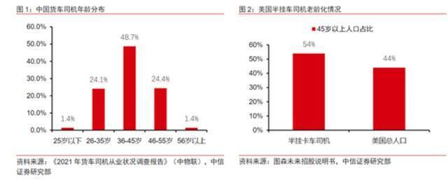 （图片来自中信证券）