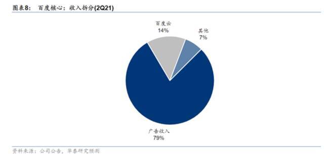 （图片来自华泰证券）