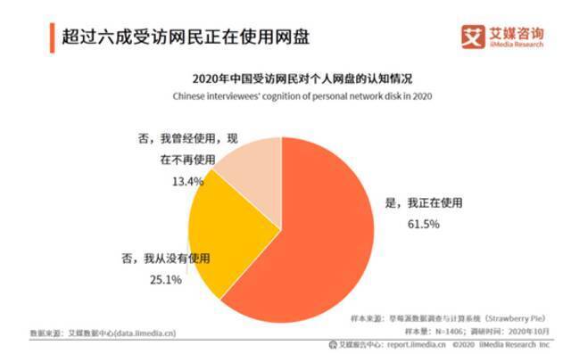 （图片来自艾媒咨询）