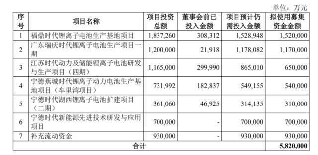 4天暴涨2100亿，万亿“宁王”再创新高！宁德时代回应监管“灵魂拷问”