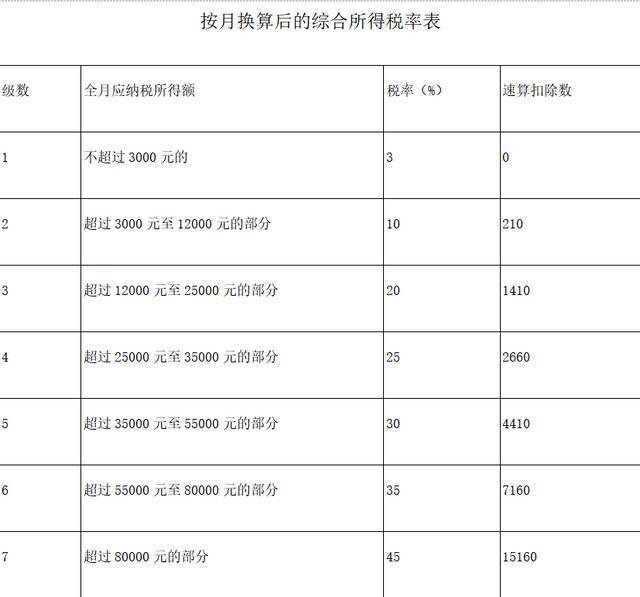 图表来源于财政部税务总局相关文件