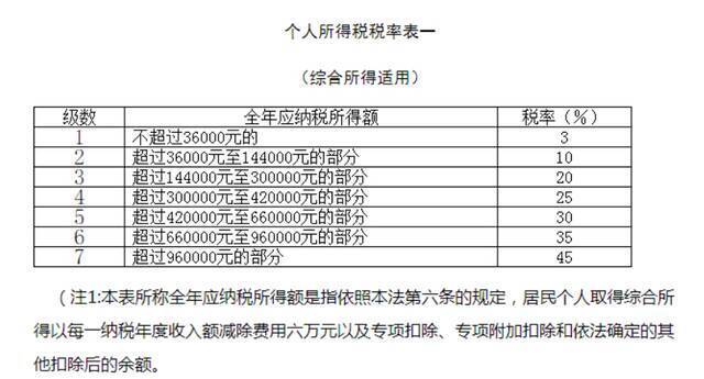 图表来源于财政部税务总局相关文件