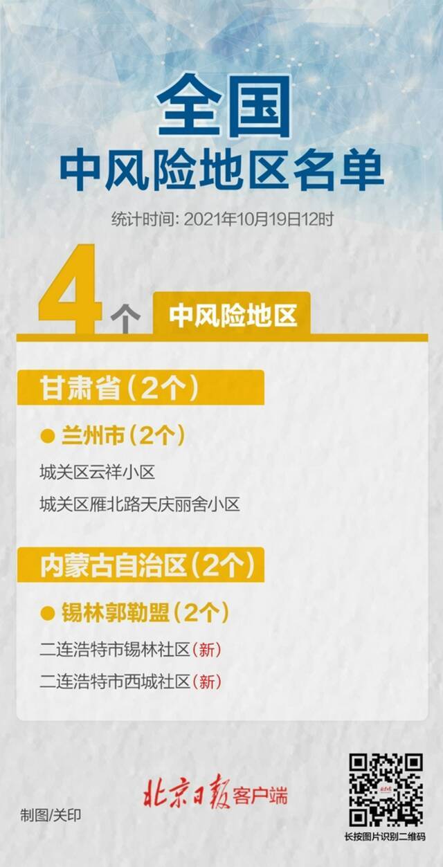 内蒙古两地升级！目前全国中风险区共有4个