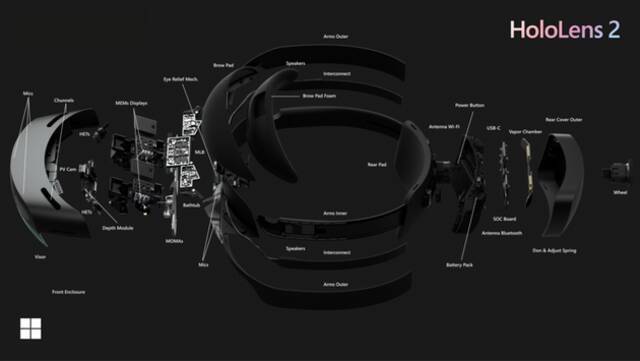 微软HoloLens2中使用了高通骁龙850芯片｜微软