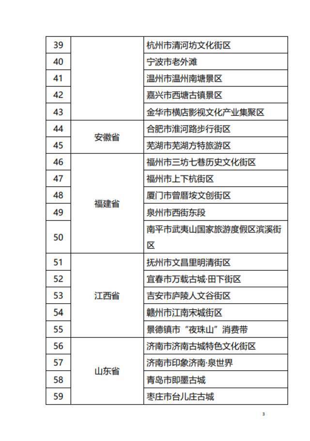 北京东城前门大街、上海外滩等拟确定为国家级夜间文旅消费集聚区