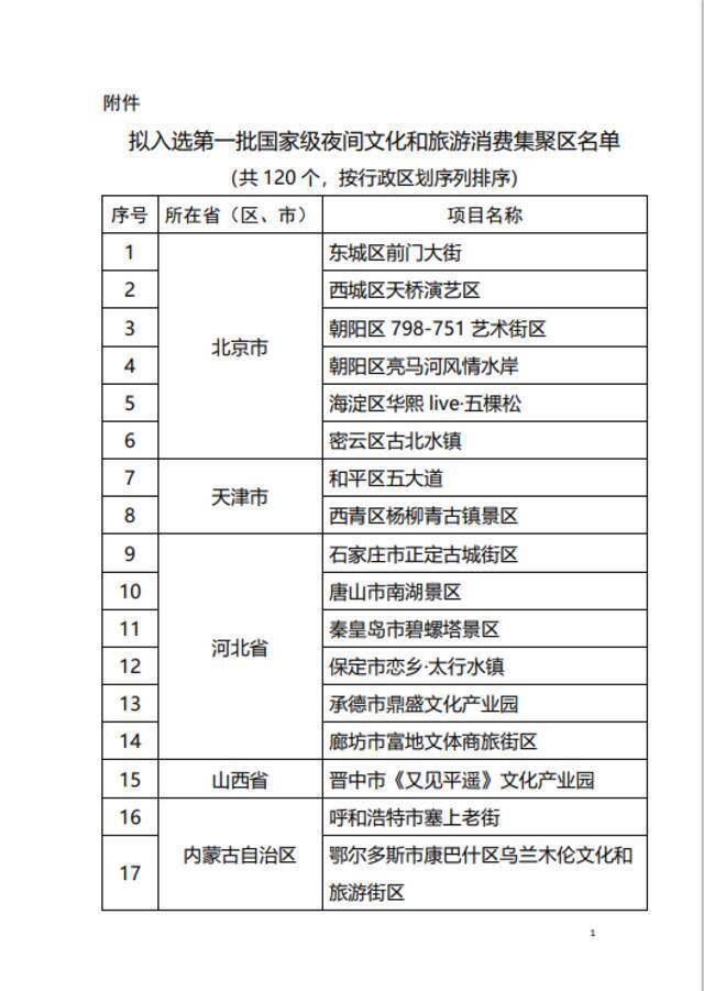 北京东城前门大街、上海外滩等拟确定为国家级夜间文旅消费集聚区