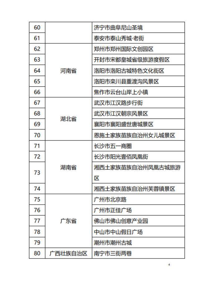 北京东城前门大街、上海外滩等拟确定为国家级夜间文旅消费集聚区