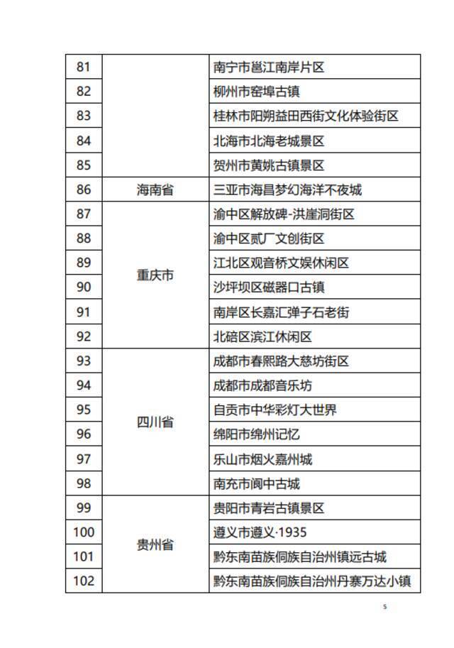 北京东城前门大街、上海外滩等拟确定为国家级夜间文旅消费集聚区