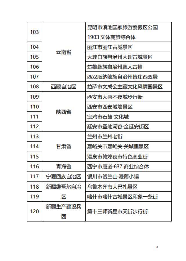 北京东城前门大街、上海外滩等拟确定为国家级夜间文旅消费集聚区