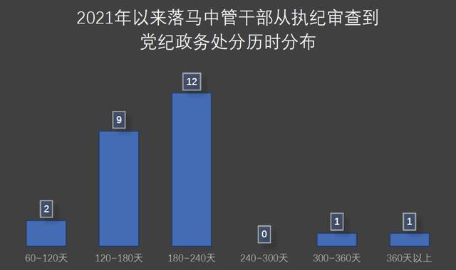 反腐新动向：多位退休官员被挖出，政法系统成重灾区