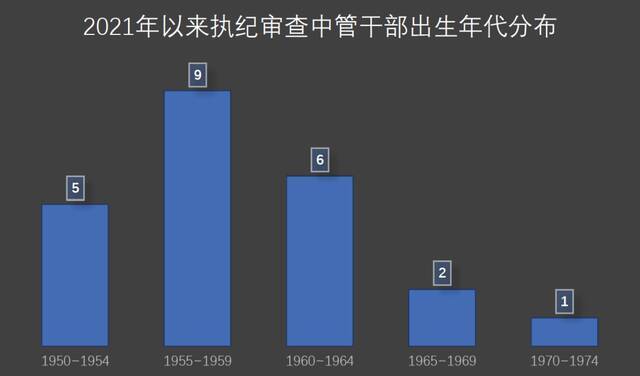 反腐新动向：多位退休官员被挖出，政法系统成重灾区